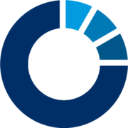 Ergomed GmbH